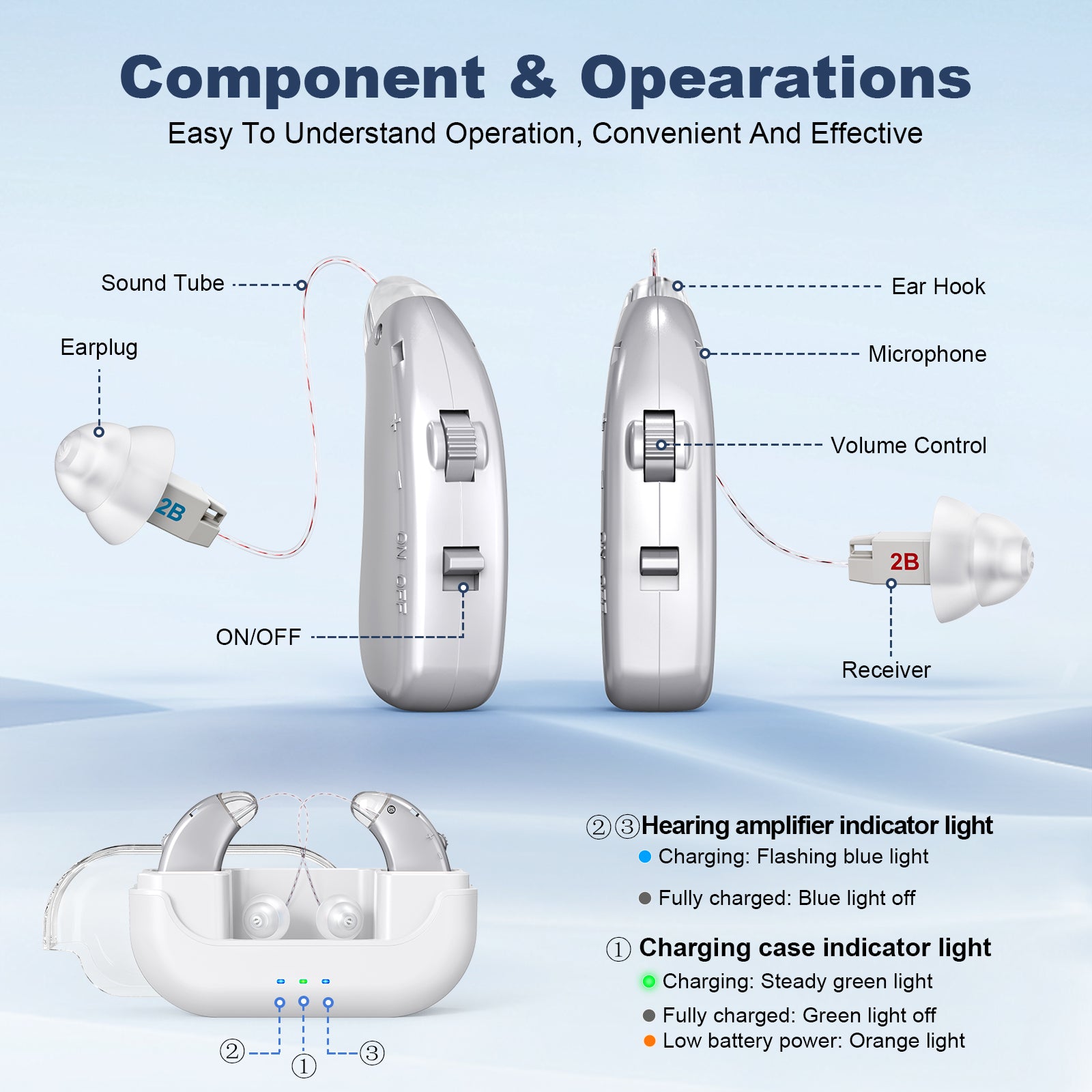Rechargeable Hearing Amplifier with Charging Case – Compact Sound Enhancer for Daily Use, Noise Reduction & Clear Audio (White & Transparent Case, Silver Tone) - Image 3