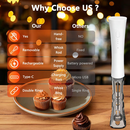 White Hands-Free Milk Frother – 2000mAh Rechargeable Coffee & Drink Mixer for Latte, Cappuccino, Matcha & More | Perfect for Home, Office & Travel - Image 6