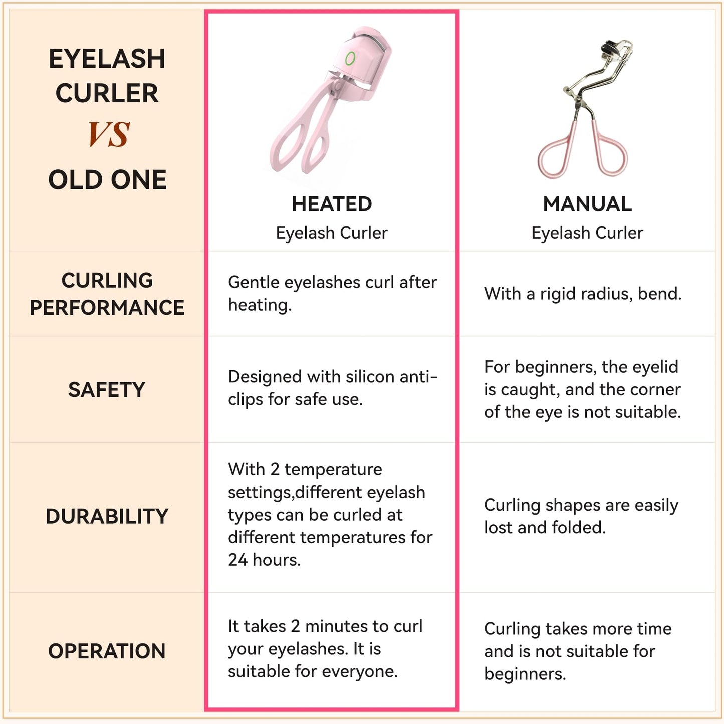 Electric Heated Eyelash Curler – 24H Long-Lasting Curl, USB Rechargeable, Dual Temperature Modes, Fast Heating in 10 Seconds, Portable & Lightweight (Pink) - Image 2