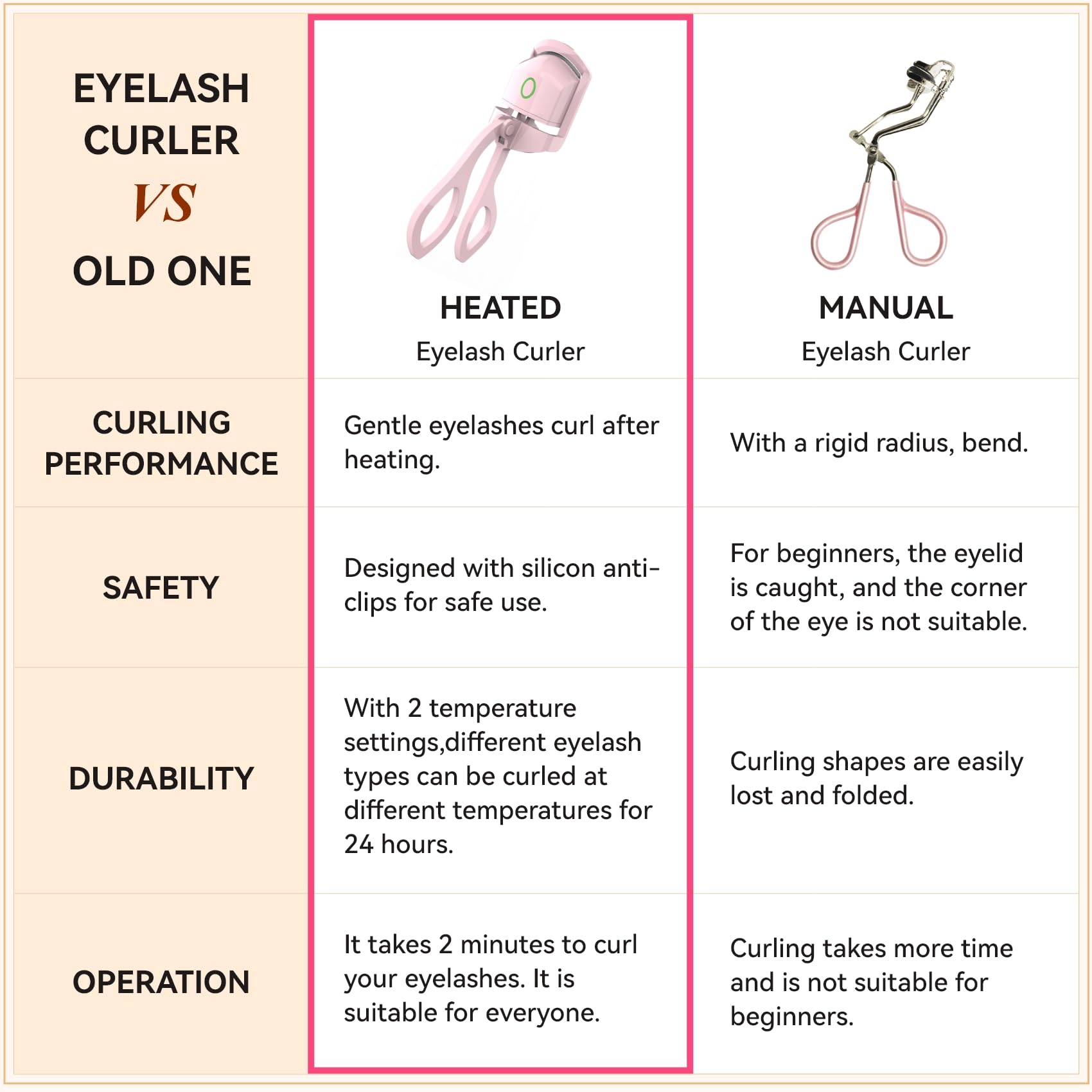 Electric Heated Eyelash Curler – 24H Long-Lasting Curl, USB Rechargeable, Dual Temperature Modes, Fast Heating in 10 Seconds, Portable & Lightweight (Pink) - Image 2