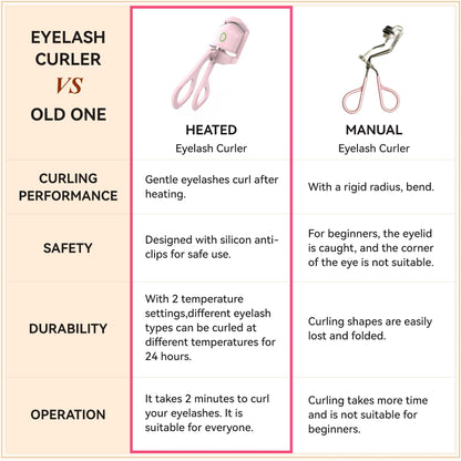 Electric Heated Eyelash Curler – 24H Long-Lasting Curl, USB Rechargeable, Dual Temperature Modes, Fast Heating in 10 Seconds, Portable & Lightweight (Pink) - Image 2