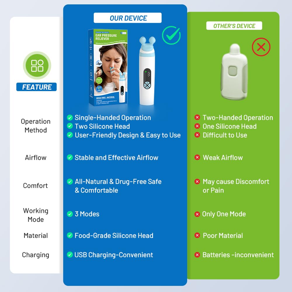 Electric Ear Pressure Relief Device – 3-Mode Adjustable Airflow for Travel, Diving & Altitude – Eustachian Tube Unblocker with LED Display & Type-C Charging (White) - Image 6
