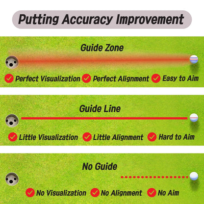 360° Golf Ball Line Marker with 2 Pens – Full Coverage Alignment Tool for Putt, Driver & Irons (Blue) - Image 4