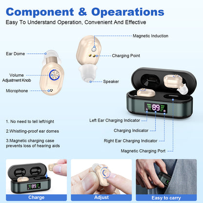 Rechargeable In-the-Ear Hearing Aids with Charging Case and LCD Display – Ultra-Compact Sound Amplifier for Seniors (Black & Green Case, Skin Tone Device) - Image 2
