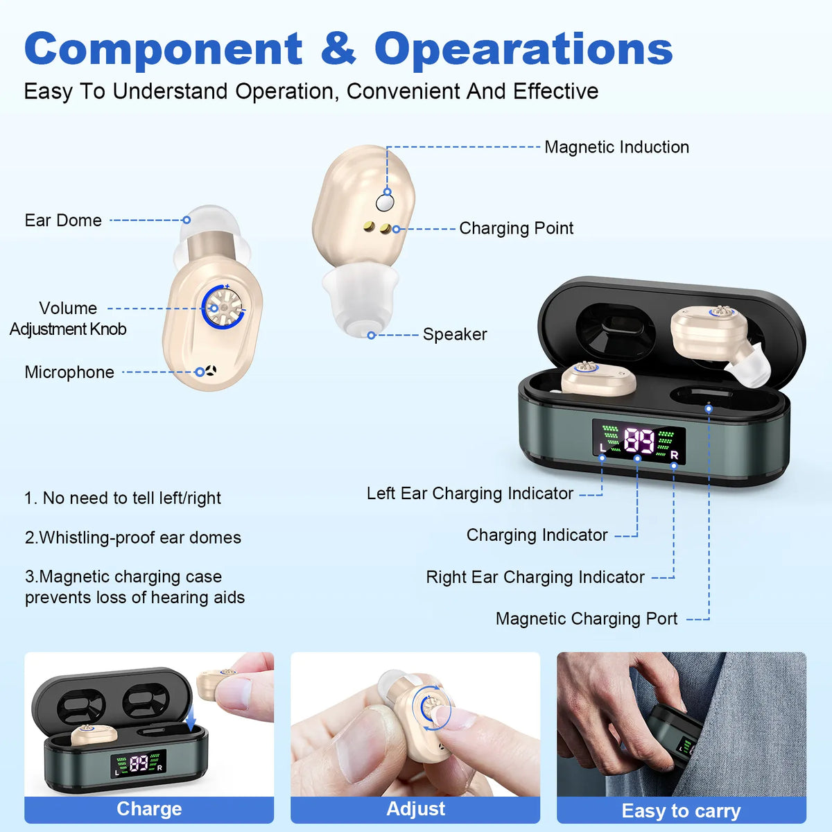 Rechargeable In-the-Ear Hearing Aids with Charging Case and LCD Display – Ultra-Compact Sound Amplifier for Seniors (Black & Green Case, Skin Tone Device) - Image 2