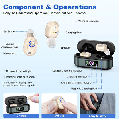Rechargeable In-the-Ear Hearing Aids with Charging Case and LCD Display – Ultra-Compact Sound Amplifier for Seniors (Black & Green Case, Skin Tone Device) - Image 2