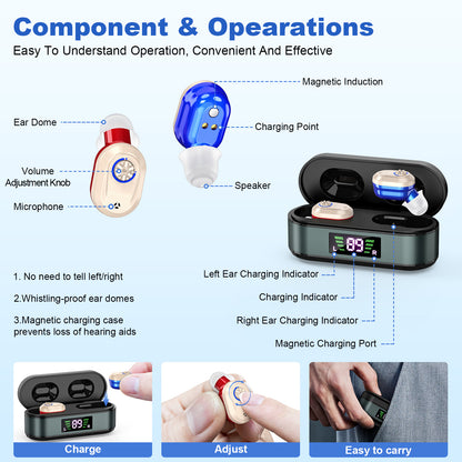 Rechargeable In-the-Ear Hearing Aids with Charging Case and LCD Display – Ultra-Compact Sound Amplifier for Seniors (Black & Green Case, Red & Blue Device) - Image 2