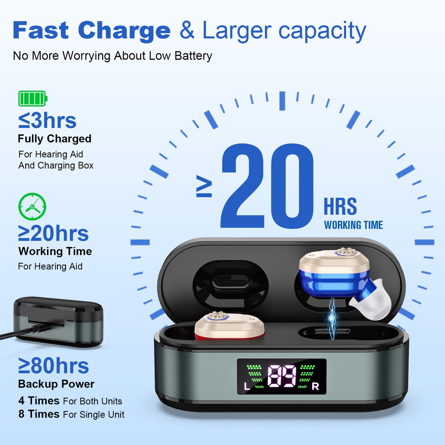 Rechargeable In-the-Ear Hearing Aids with Charging Case and LCD Display – Ultra-Compact Sound Amplifier for Seniors (Black & Green Case, Red & Blue Device) - Image 4
