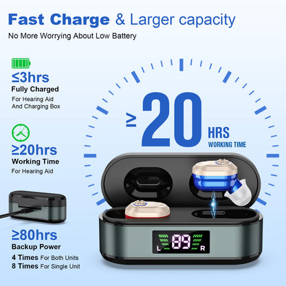 Rechargeable In-the-Ear Hearing Aids with Charging Case and LCD Display – Ultra-Compact Sound Amplifier for Seniors (Black & Green Case, Red & Blue Device) - Image 4