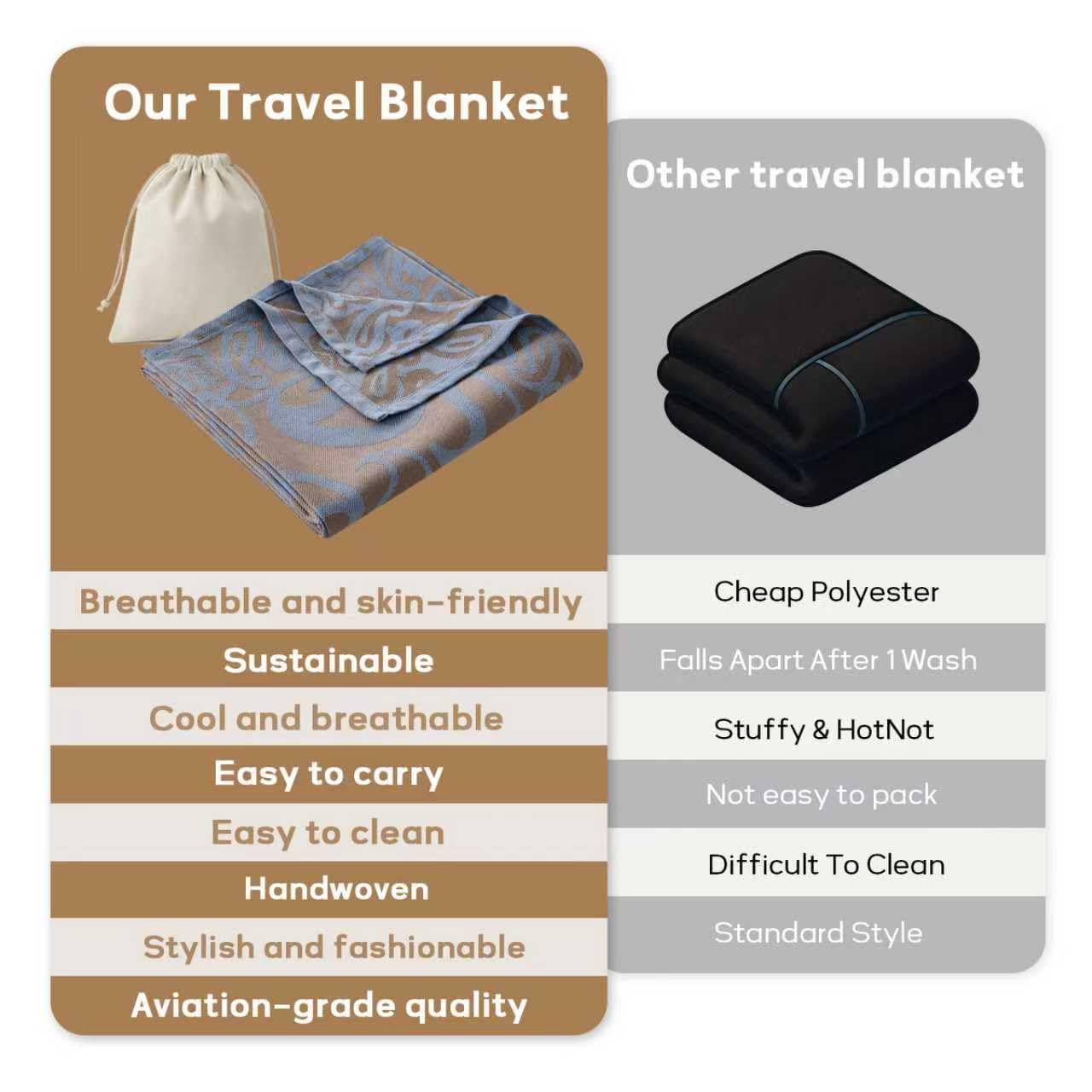 Premium Travel Blanket – Ultra-Soft Knit Wrap for Airplane, Car, Office Naps, and Gifts – Lightweight, Breathable, and Stylish with Storage Bag (Blue) - Image 6