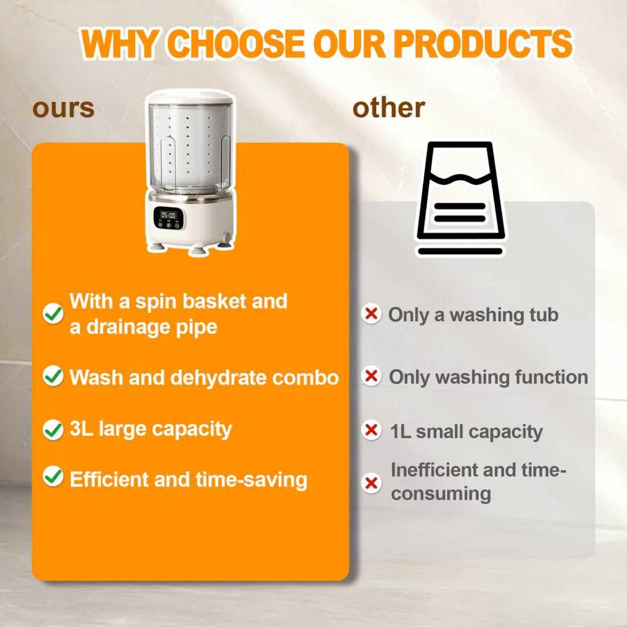 Portable Mini Washing Machine with Spin Dry & UV Sterilization – 3L Capacity, Wash, Rinse, Dehydrate, and Disinfect in One, Ideal for Underwear, Socks, Baby Clothes (White) - Image 4