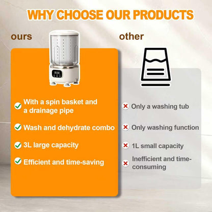Portable Mini Washing Machine with Spin Dry & UV Sterilization – 3L Capacity, Wash, Rinse, Dehydrate, and Disinfect in One, Ideal for Underwear, Socks, Baby Clothes (White) - Image 4