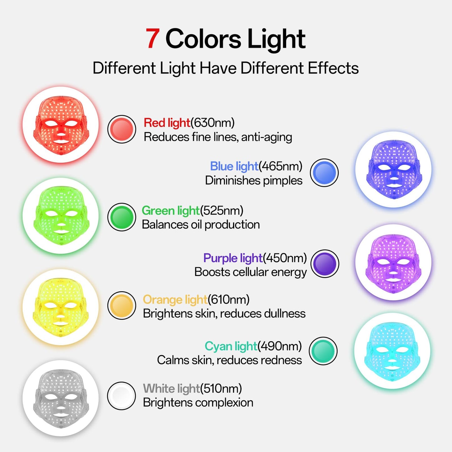 7-Color Facial Light Mask for Home Skincare – Rechargeable LED Beauty Device with 270 LEDs, One-Touch Control & Auto-Timer (Black with Rose Gold Trim)   | Other Colors Available in Store - Image 3