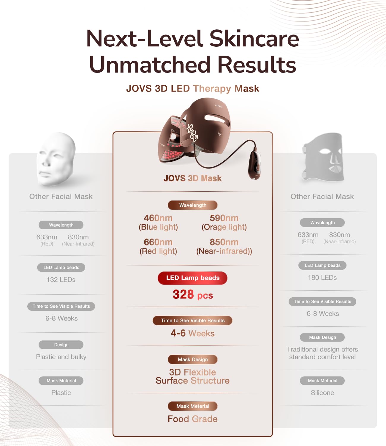 High-Performance 3D LED Beauty Mask – 4 Light Modes, 328 LEDs, Wireless Operation, Adjustable Timer, Lightweight & Flexible Fit – Reveal Radiant Skin (Brown) - Image 7