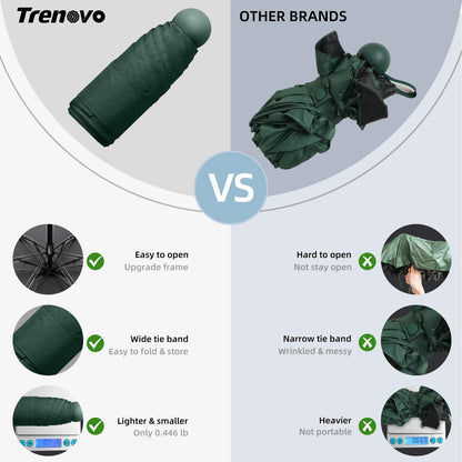 Mini Travel Umbrella – Compact Sun & Rain Protection for Women, Kids | UV-Blocking Pocket Umbrella with Case | Lightweight Foldable Umbrella（dark green） - Image 4