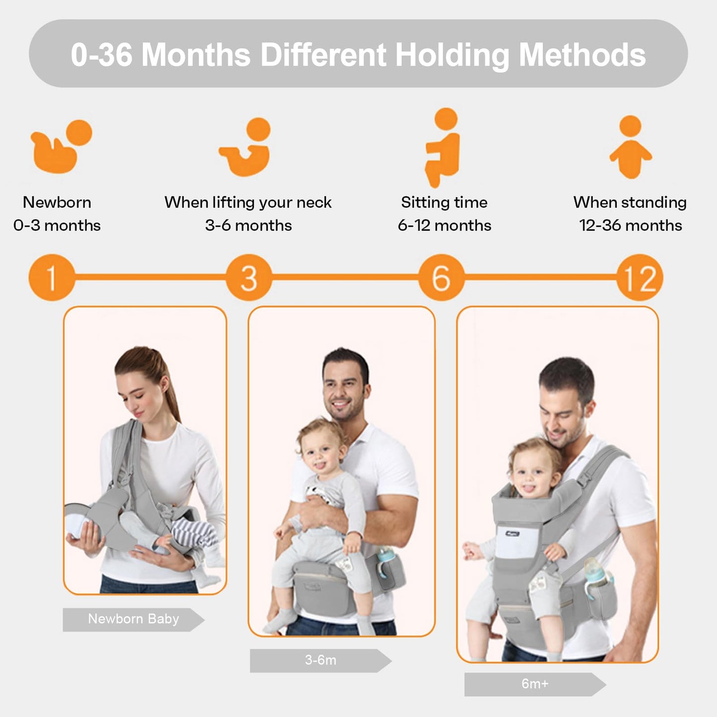 6-in-1 Adjustable Baby Carrier with Hip Seat – 11.8–15.7in Adjustable Height, Breathable Mesh & Multi-Position Carry for Newborn to 36 Months (Grey) - Image 4