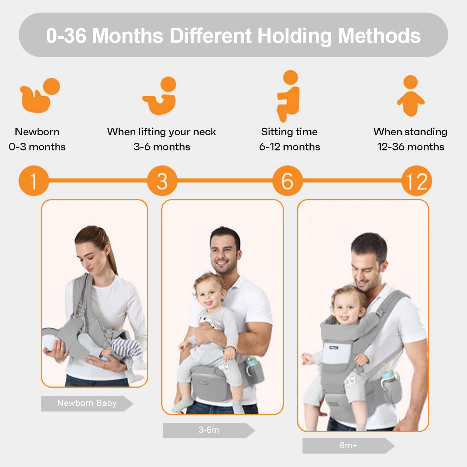6-in-1 Adjustable Baby Carrier with Hip Seat – 11.8–15.7in Adjustable Height, Breathable Mesh & Multi-Position Carry for Newborn to 36 Months (Grey) - Image 4