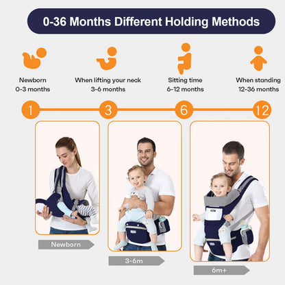 6-in-1 Adjustable Baby Carrier with Hip Seat – 11.8–15.7in Adjustable Height, Breathable Mesh & Multi-Position Carry for Newborn to 36 Months (Blue) - Image 4