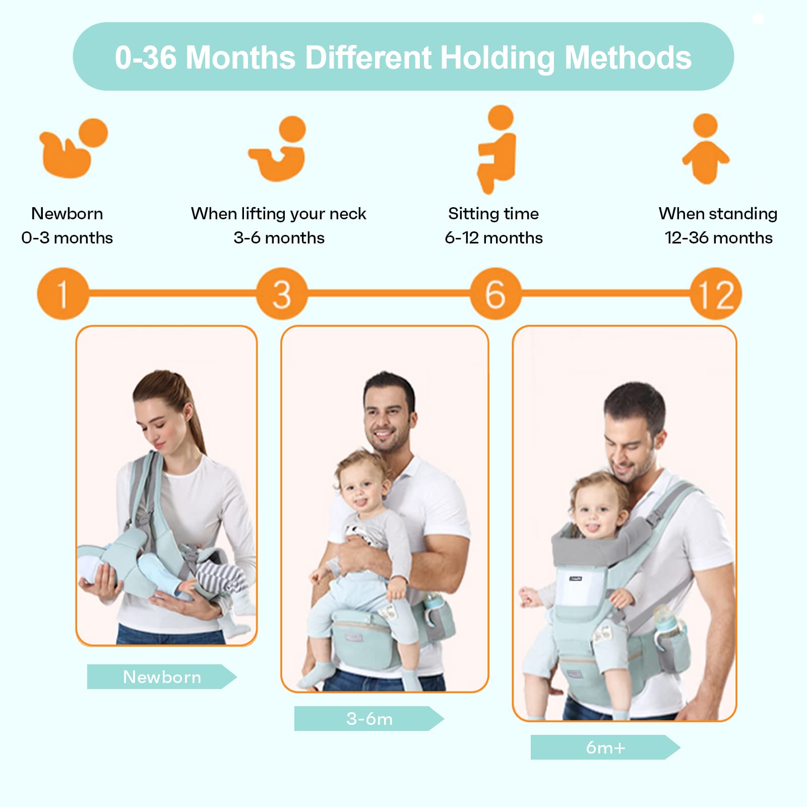 6-in-1 Adjustable Baby Carrier with Hip Seat – 11.8–15.7in Adjustable Height, Breathable Mesh & Multi-Position Carry for Newborn to 36 Months (Green) - Image 4