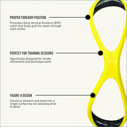 Swimming Forearm Fulcrum Trainer – Figure-8 Design for Early Vertical Forearm (EVF) Technique, Improves Stroke Efficiency & Reduces Shoulder Stress (Yellow,Adult) - Image 4
