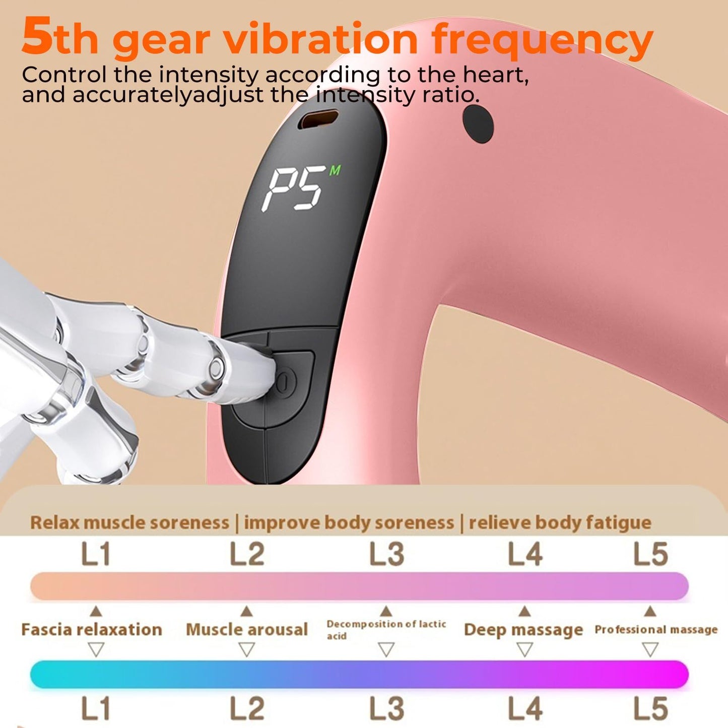 Portable Heated Fascia Ring Massager with 5-Speed Vibration & USB-C Charging – Deep Tissue Muscle Relief for Neck, Back, and Shoulders (Pink) | Other Colors Available In-Store - Image 2