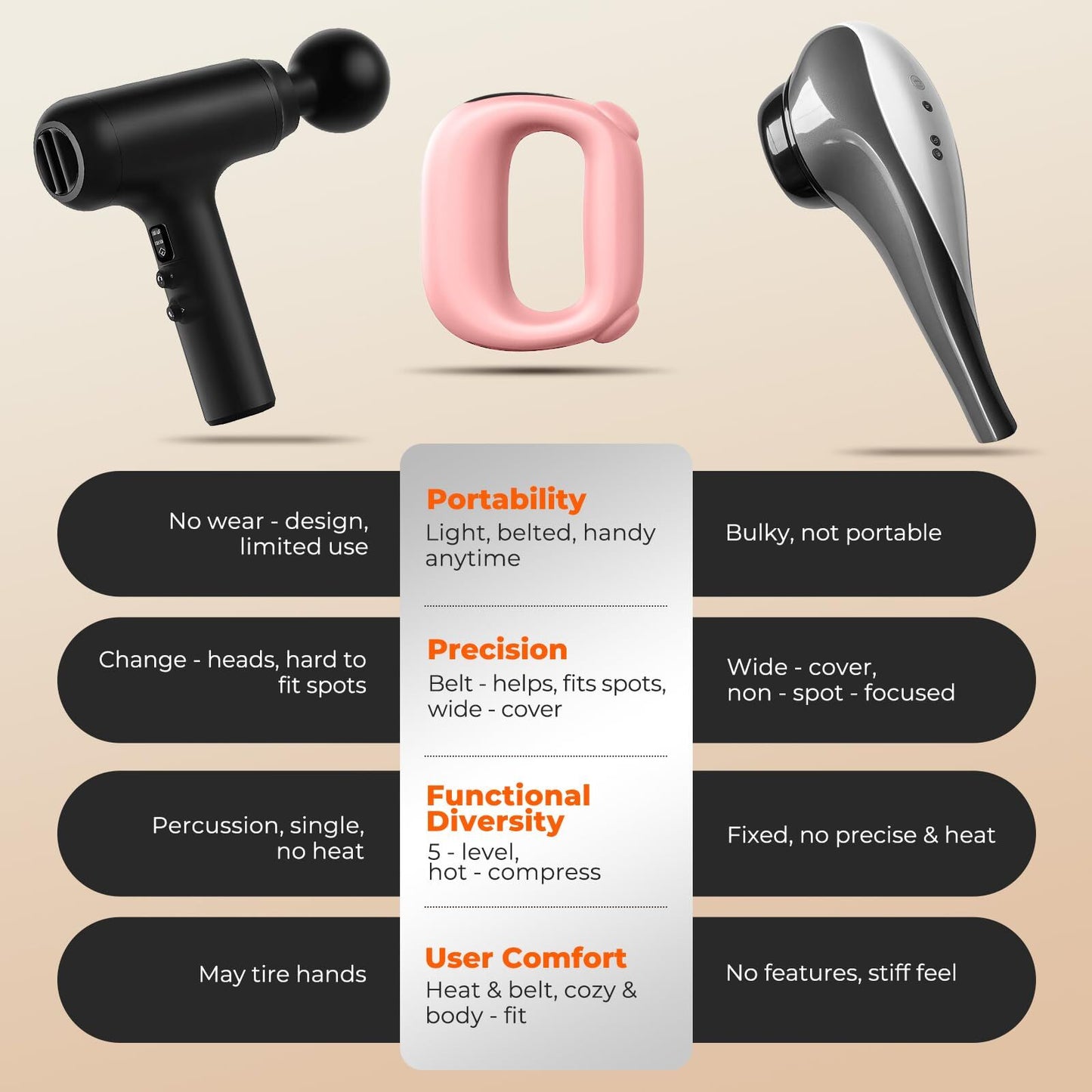 Portable Heated Fascia Ring Massager with 5-Speed Vibration & USB-C Charging – Deep Tissue Muscle Relief for Neck, Back, and Shoulders (Pink) | Other Colors Available In-Store - Image 7