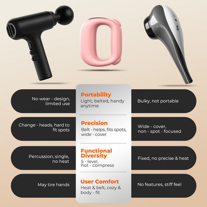 Portable Heated Fascia Ring Massager with 5-Speed Vibration & USB-C Charging – Deep Tissue Muscle Relief for Neck, Back, and Shoulders (Pink) | Other Colors Available In-Store - Image 7