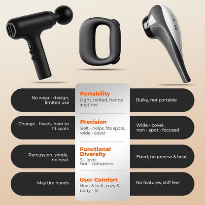 Portable Heated Fascia Ring Massager with 5-Speed Vibration & USB-C Charging – Deep Tissue Muscle Relief for Neck, Back, and Shoulders (Black) | Other Colors Available In-Store - Image 7