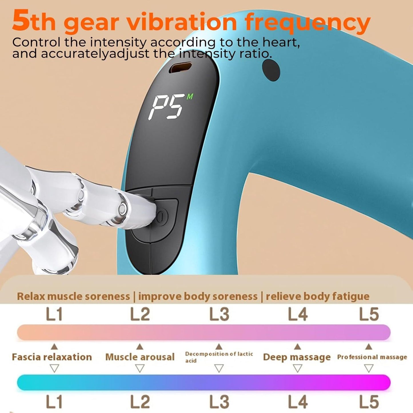 Portable Heated Fascia Ring Massager with 5-Speed Vibration & USB-C Charging – Deep Tissue Muscle Relief for Neck, Back, and Shoulders (Blue) | Other Colors Available In-Store - Image 2