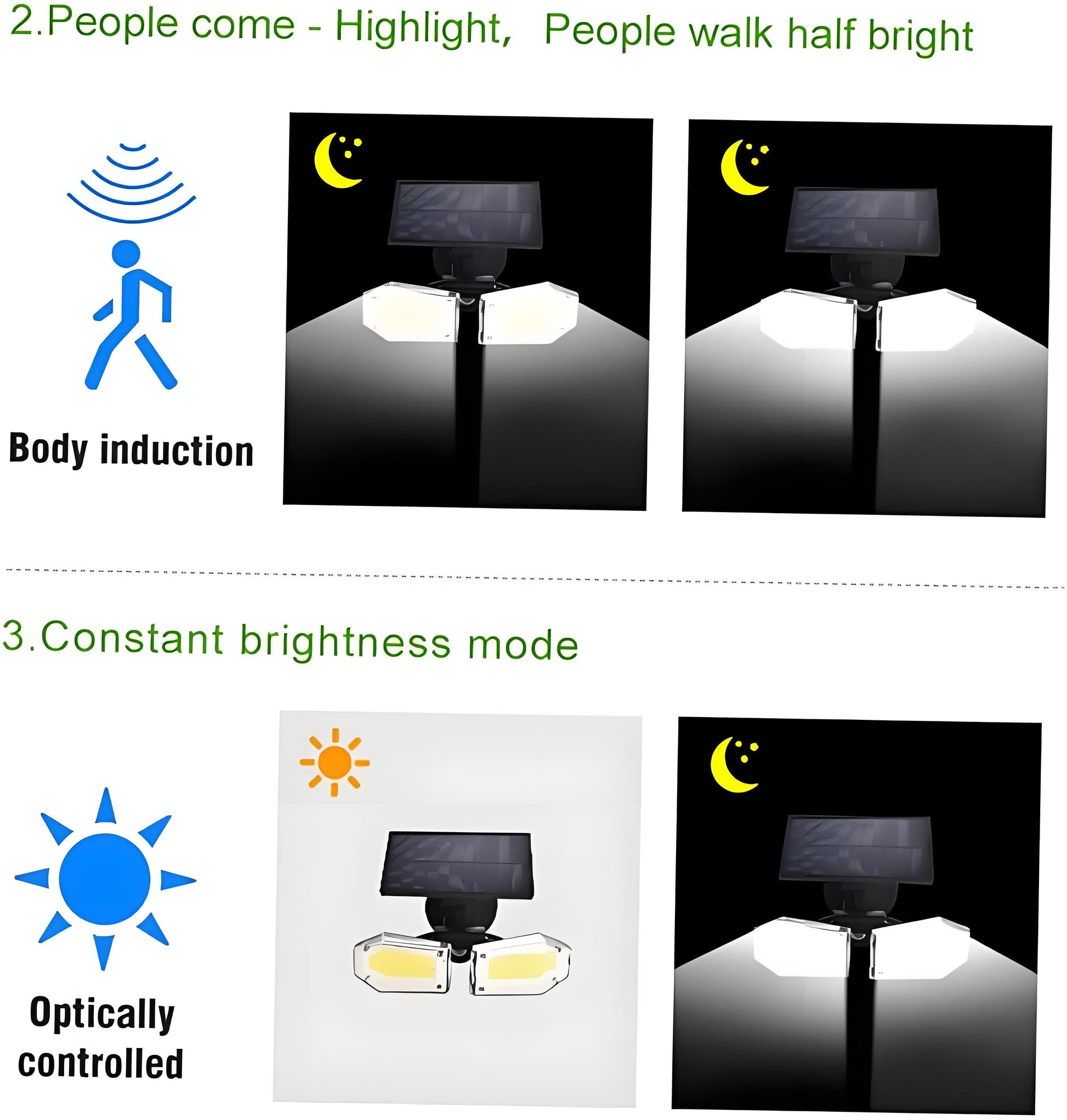 Solar Motion Sensor Wall Light: Double-Head Adjustable Cob LED Outdoor Light for Garden, Patio & Pathway - Image 4