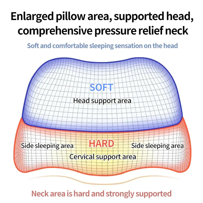 Ergonomic Memory Foam Cervical Pillow Orthopedic Contour Grey - Image 4