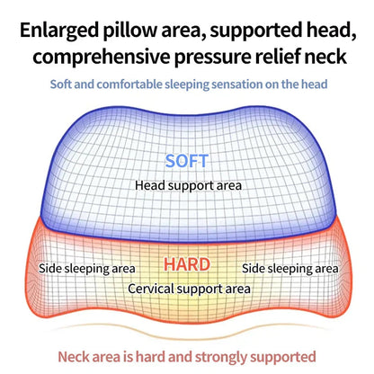 Ergonomic Memory Foam Cervical Pillow Orthopedic Contour Grey - Image 4