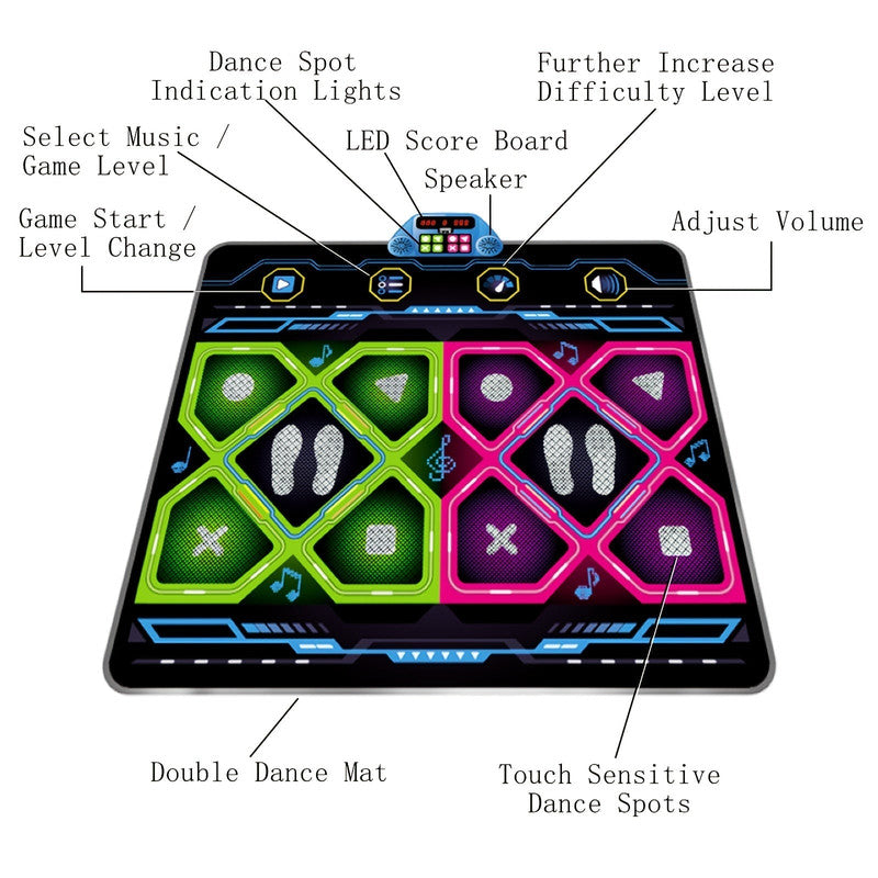 Double Electronic Dance Mat for Kids and Adults - Image 6