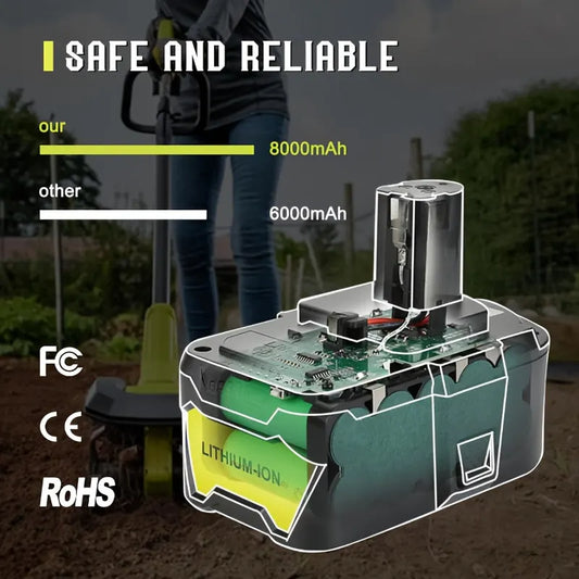 2pcs Lithium-Ion Battery for Ryobi One+ - Image 5