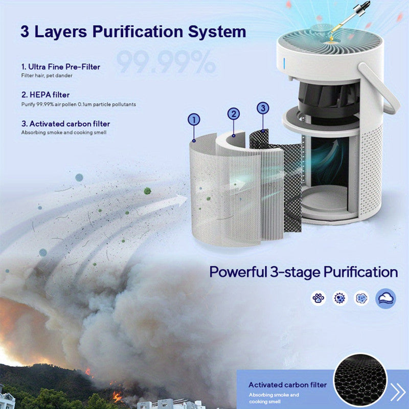 Portable HEPA Air Purifier (3-in-1) - Image 2