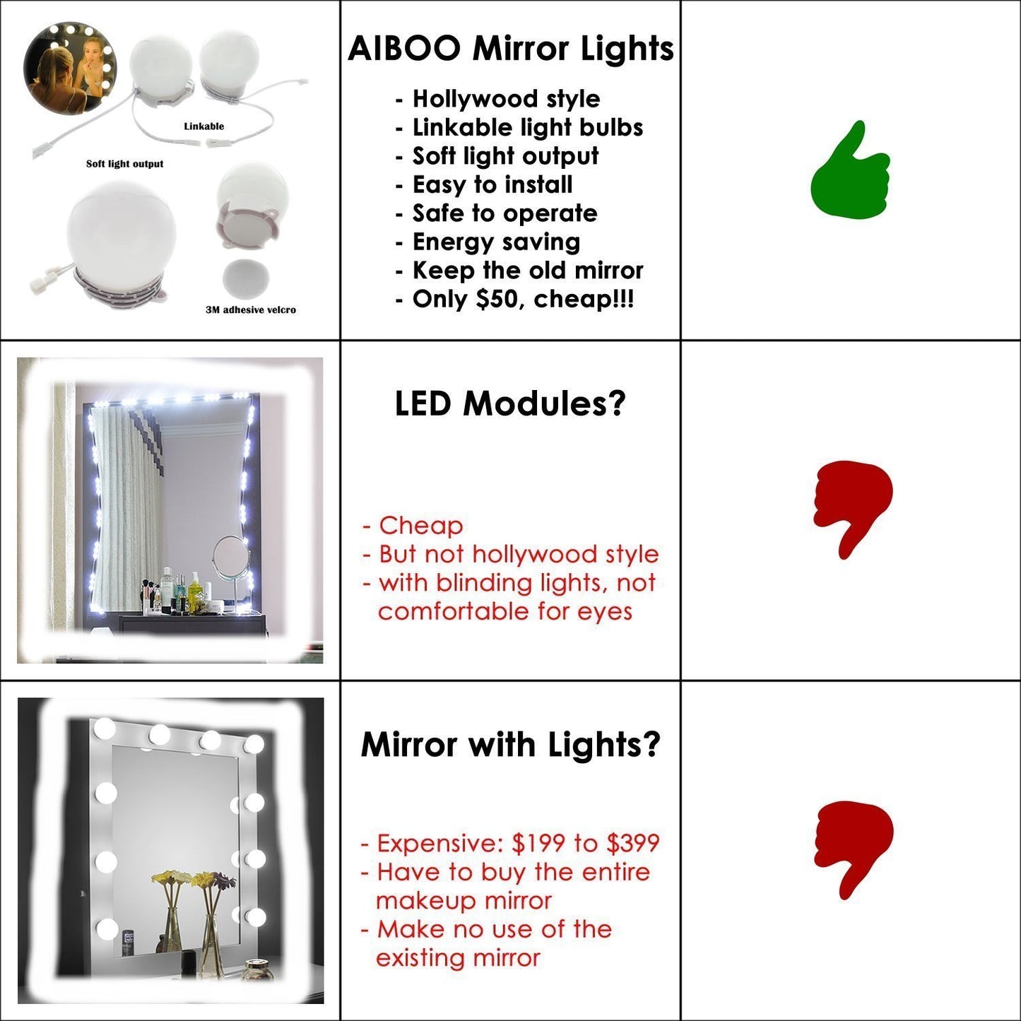 Hollywood Super Star Style Makeup Mirror Vanity LED Light Bulbs Kit for Dressing Table Dimmable & Plug in, Linkable and Flexible Strip, Mirror Not Included - Image 6
