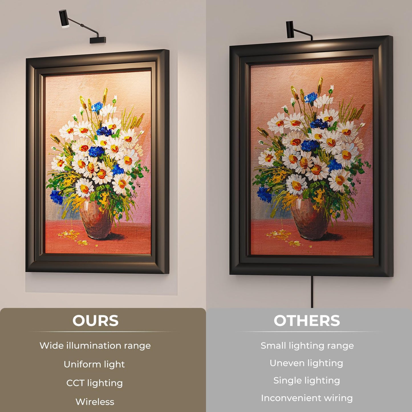 Rechargeable Picture Light with Remote Control, Adjustable Wall Sconce, 4000mAh Battery, Dimmable LED Art Light for Gallery, Bedroom & Bathroom - Image 2