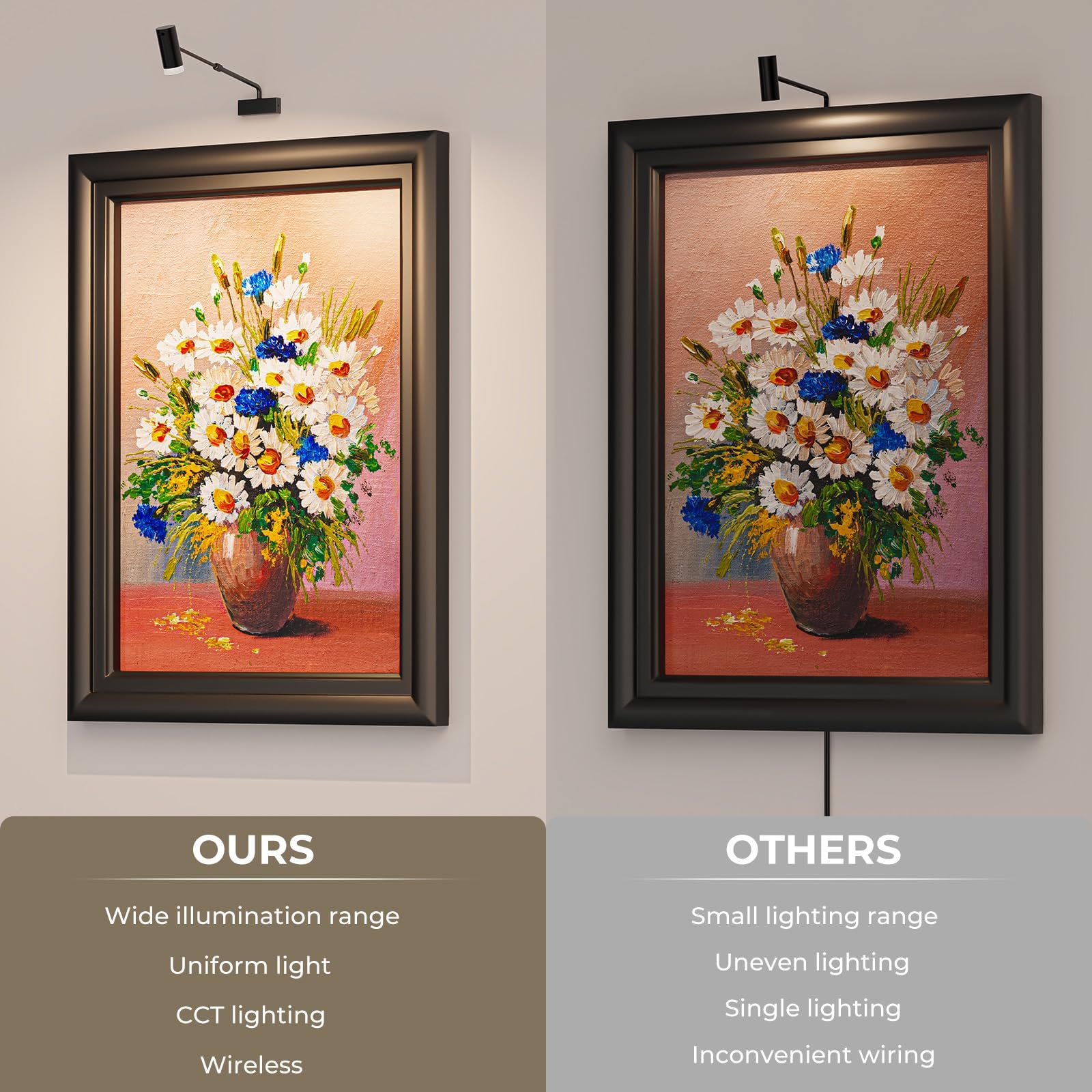 Rechargeable Picture Light with Remote Control, Adjustable Wall Sconce, 4000mAh Battery, Dimmable LED Art Light for Gallery, Bedroom & Bathroom - Image 2