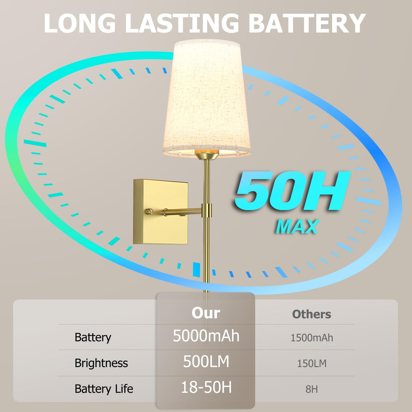 Battery Operated Wall Sconce, 5000mAh Rechargeable Dimmable RGB Wall Sconce Set of 2 with Remote, 3 Color Temperature Indoor Battery Powered Wall Lamp Light for Bedroom Living Room - Image 4