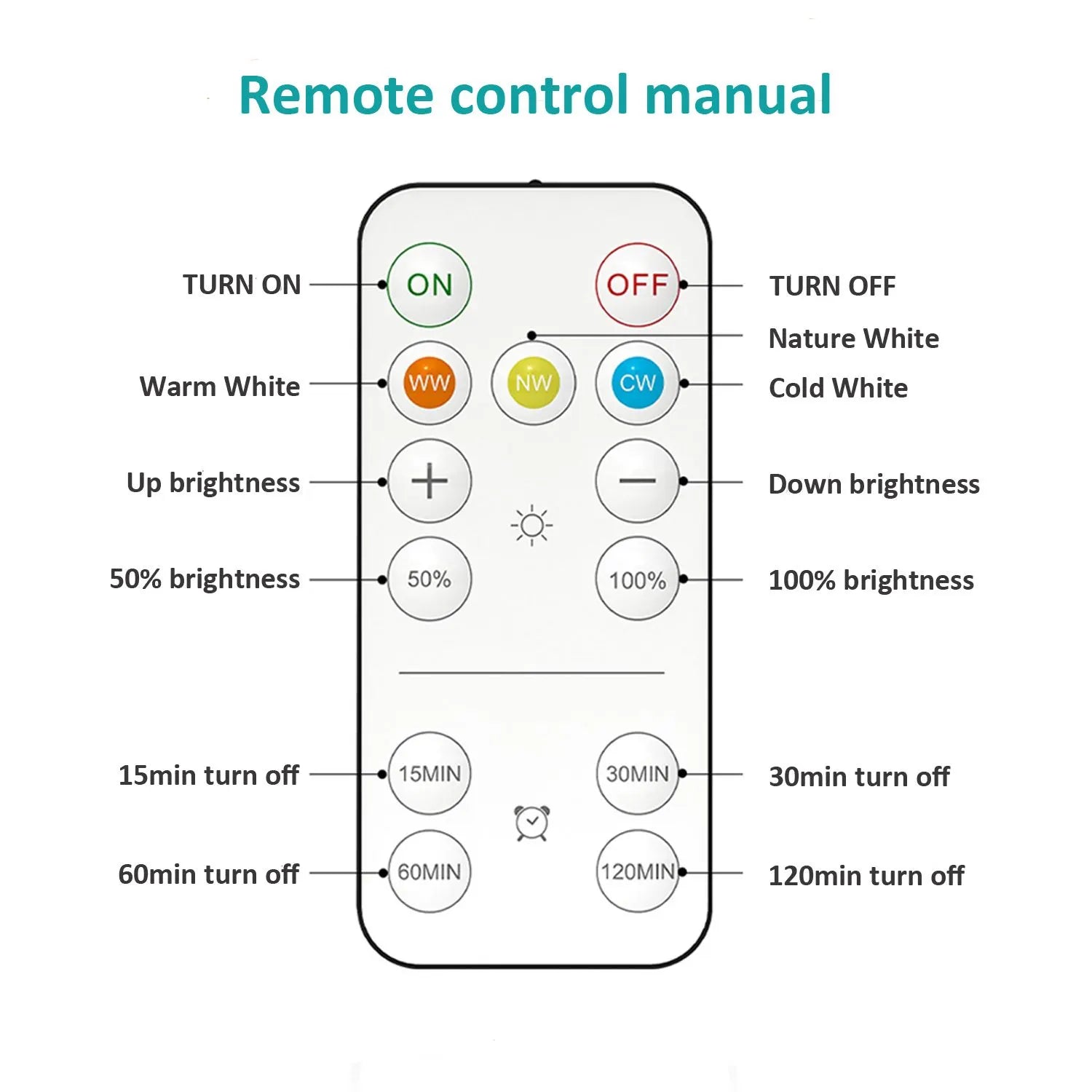 AIBOO Rechargeable Cabinet Lights, 6 Pack Puck Lights, 3 Colour, Remote, Black  - Image 7