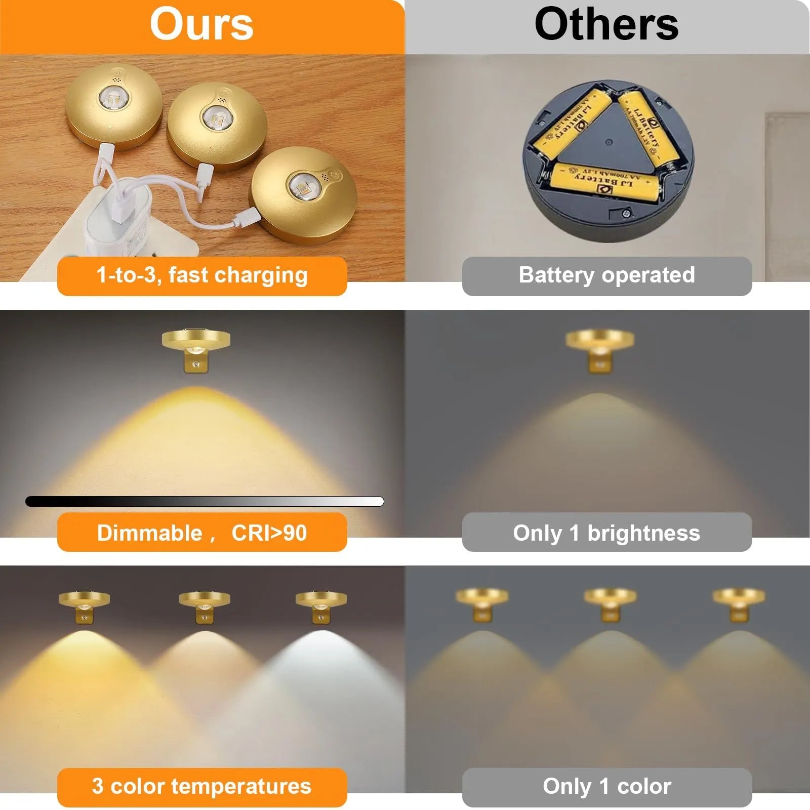 Rechargeable Picture Lights, 6 Pack Gold Wireless Art Lights with Remote and Touch Control, 3 Colour Temperatures, Stepless Dimming, Magnetic Wall Lights for Paintings, Photos and Displays - Image 5