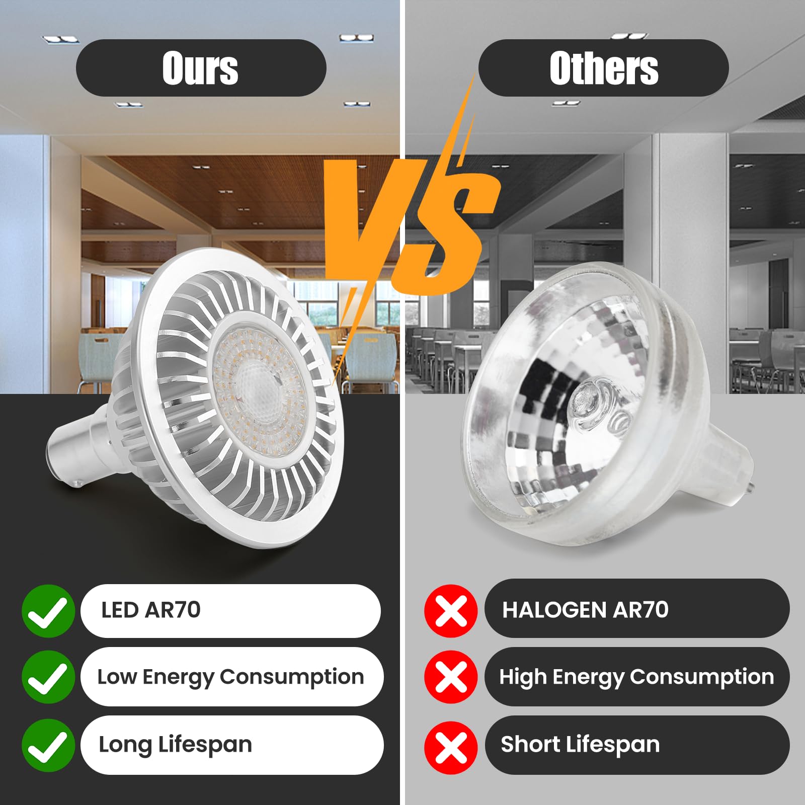 AR70 LED Light Bulb BA15D B15 Base, AC/DC12V Input, 7W 500lm for Home Household Commercial Lighting, 50W Halogen Lamp Replacement(Natural White,4 Pack) - Image 5
