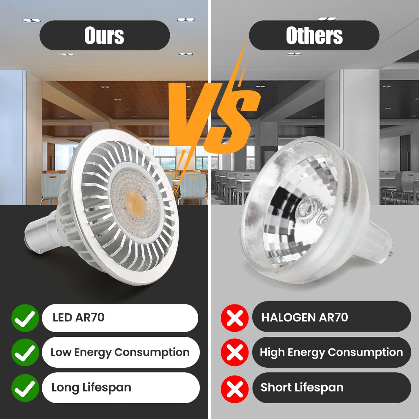 AR70 LED Light Bulb BA15D B15 Base, AC/DC12V Input, 7W 500lm for Home Household Commercial Lighting, 50W Halogen Lamp Replacement(Warm White,4 Pack) - Image 4