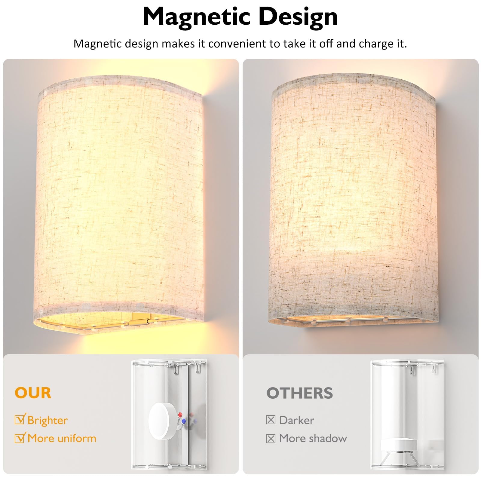 Battery Operated Wall Sconces Set of Two, Rechargeable Wall Lamp with Remote, 3 Colors Dimmable Fabric Wireless Sconces Wall Decor Set of 2 with Timer for Bedroom Living Room - Image 3