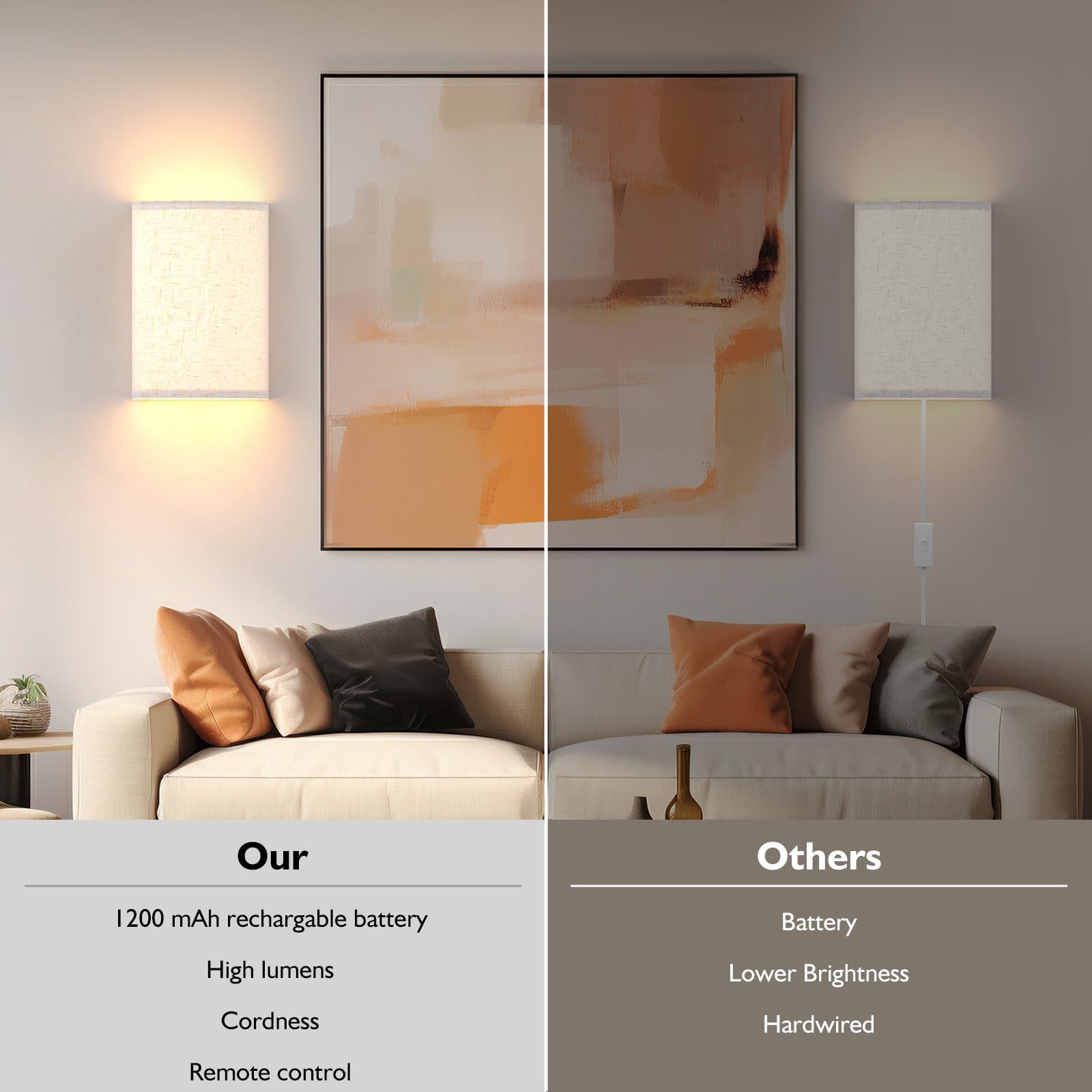 Battery Operated Wall Sconces Set of Two, Rechargeable Wall Lamp with Remote, 3 Colors Dimmable Fabric Wireless Sconces Wall Decor Set of 2 with Timer for Bedroom Living Room - Image 5