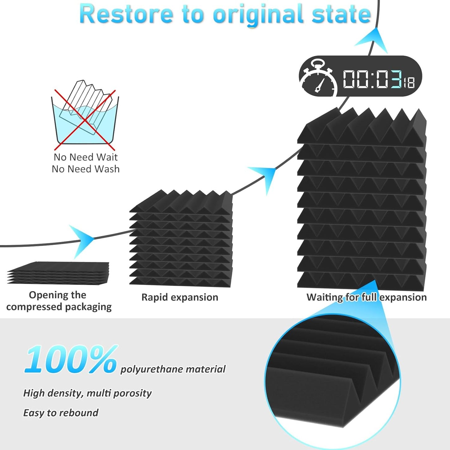 JBER Acoustic Panels Foam Wedges 24pcs 30x30x5cm for Soundproof Padding Wall - Image 3