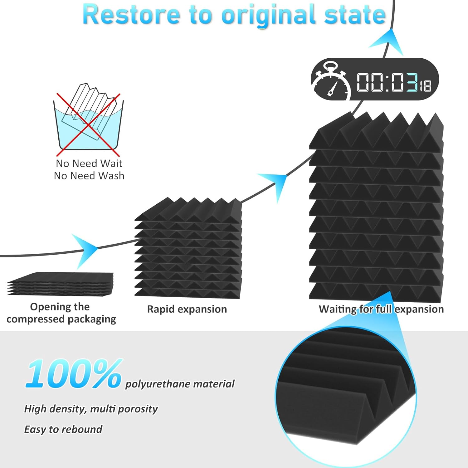JBER Acoustic Panels Foam Wedges 24pcs 30x30x5cm for Soundproof Padding Wall - Image 3