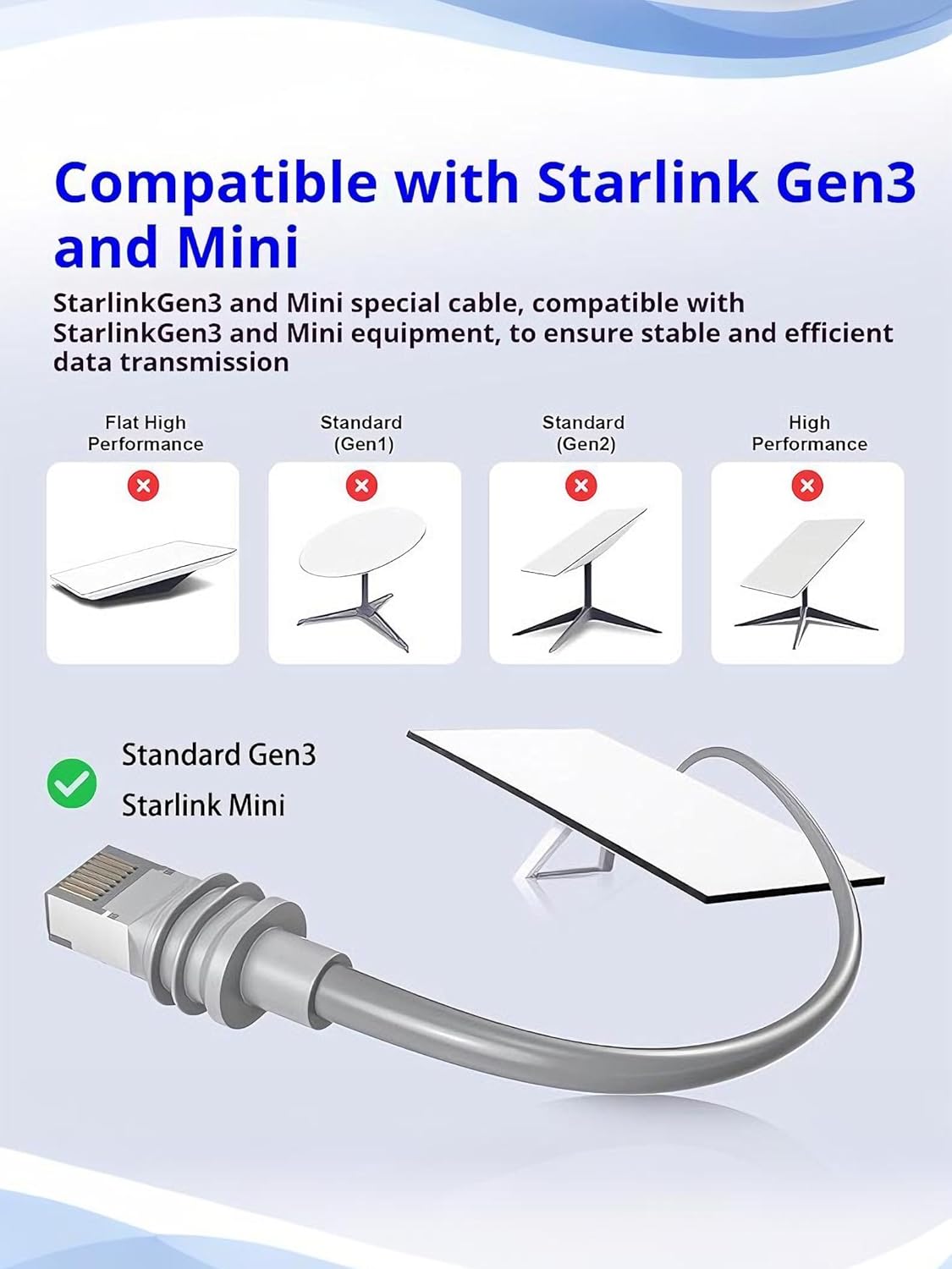 Starlink Ethernet Adapter Cable  for starlink gen 3/Mini Dish IP68 Waterproo - Image 6
