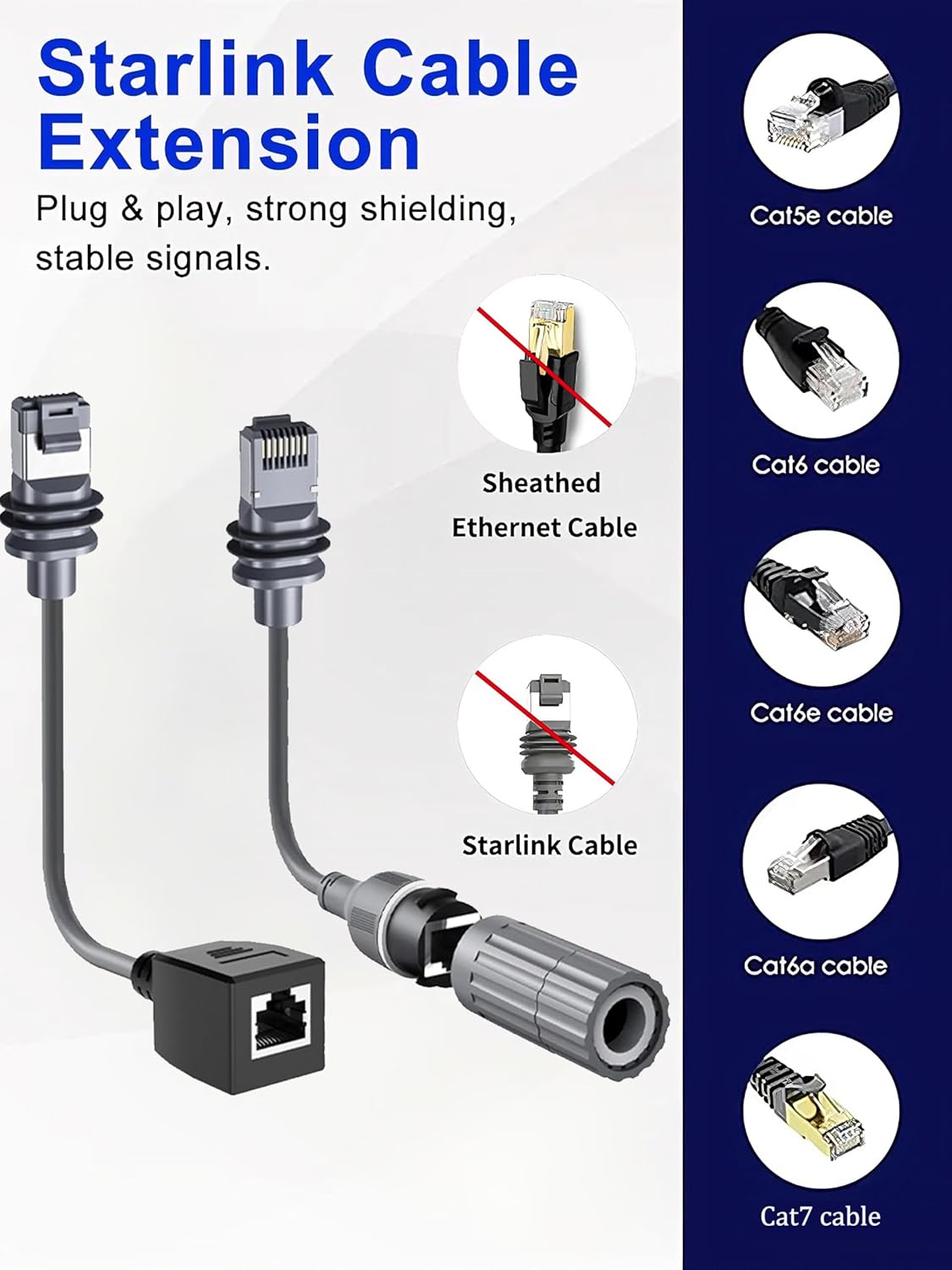 Starlink Ethernet Adapter Cable Kit for Starlink 3rd Generation Ethernet Adapter/Mini Disk - Image 8