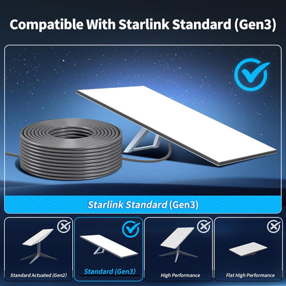 Starlink Gen 3 Cable 24AWG  Waterproof  (150FT) - Image 2